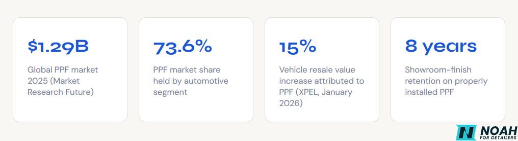 PPF Market research 2025 PPF Market research 2025