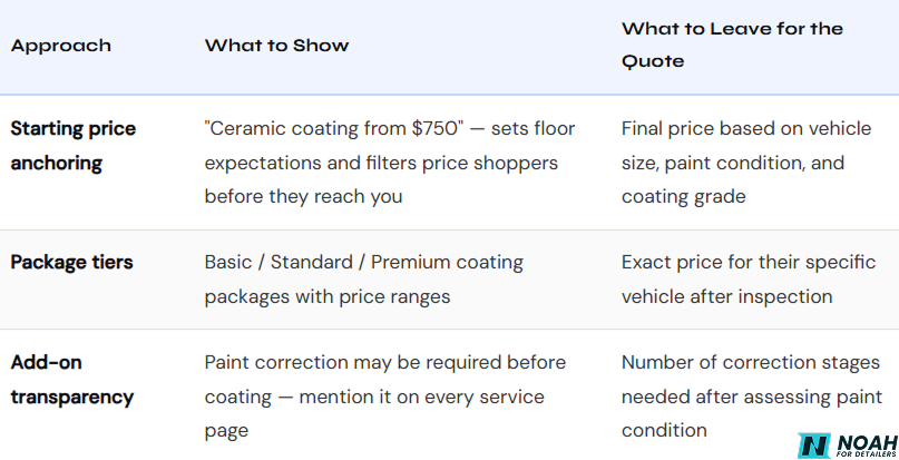 pricing as a tool to get leads pricing as a tool to get leads