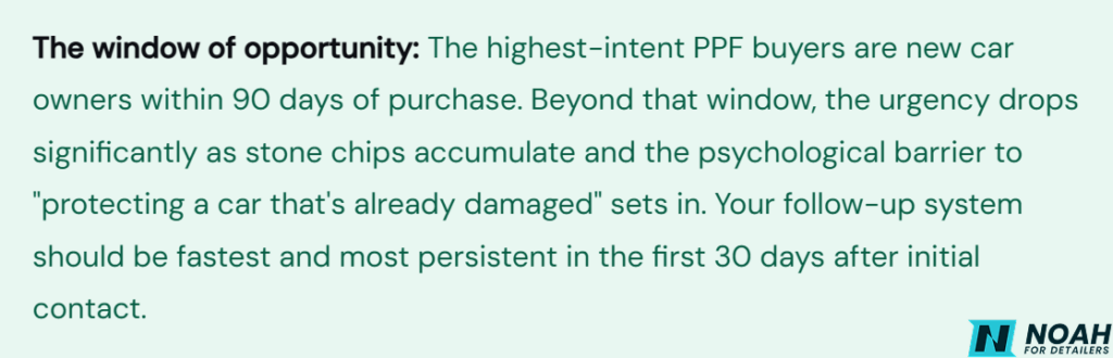The window of opportunity for high- intent buyers The window of opportunity for high- intent buyers