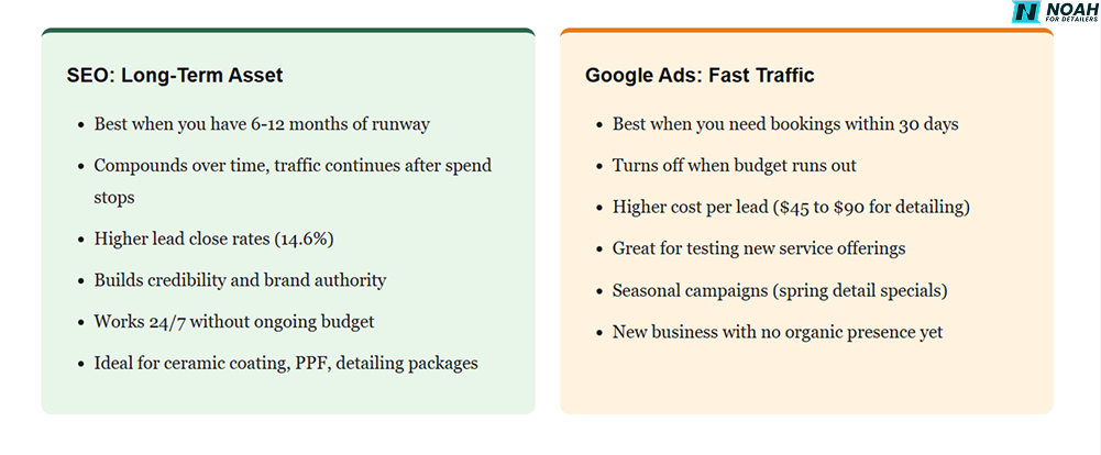 SEO vs Google Ads SEO vs Google Ads
