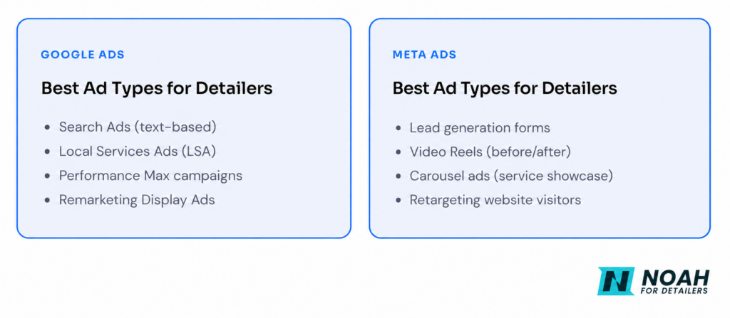 google ads vs meta ads- Noah For Detailers